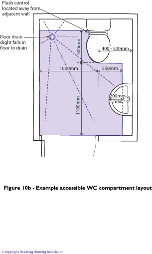 Figure of Example accessible WC compartment layout