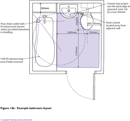 Figure of Example bathroom layout